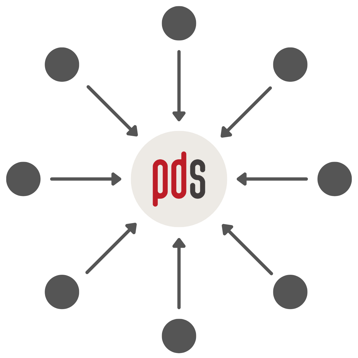 gpchannel gestione centralizzata pdsuite